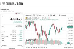 Giá vàng tối 30/03: XAU/USD bám vững 4.825 USD phiên London-New York — chênh lệch SJC nới rộng lên 20,5 triệu khi dầu WTI neo trên 101 USD