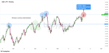 Tỷ giá USD/VND hôm nay 30/03: VietABank bán rẻ nhất 26.160 đồng khai màn Q2 — OCB mua chuyển khoản cao nhất 26.206, DXY bám vững 100 điểm