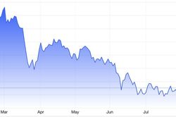 Giá bạc hôm nay 31/07: Phú Quý tăng lên 2.239.000 đồng — XAG/USD hồi phục theo vàng vượt 4.100 USD sau PCE Mỹ hạ nhiệt