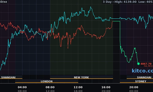 Giá bạc thế giới 23/07: XAG/USD lùi về 58,77 USD khi dầu Brent đảo chiều dữ dội — Nhu cầu AI Data Center 30 triệu ounce thay thế solar bảo vệ đà tăng 50% theo năm trước FOMC 29/07
