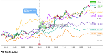 Tỷ giá USD/VND hôm nay 20/03: VietABank bán rẻ nhất 26.145 đồng — phần lớn ngân hàng đồng loạt 26.339, DXY neo cao trên 101 cuối tuần
