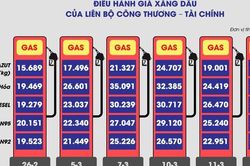 Giá xăng dầu hôm nay 17/03: RON95 đứng vững 25.570 đồng/lít — Brent duy trì trên 102 USD, kỳ điều chỉnh 22/03 nhiều khả năng tăng mạnh